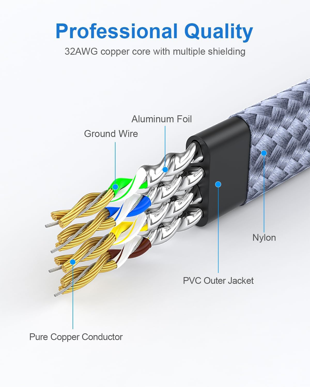 Short Ethernet Cable 1.5 Ft - Nylon Braided Flat High Speed Cat 7 Internet Cable LAN Cable Shielded Fast and Stable Ethernet Cord for Home and Office